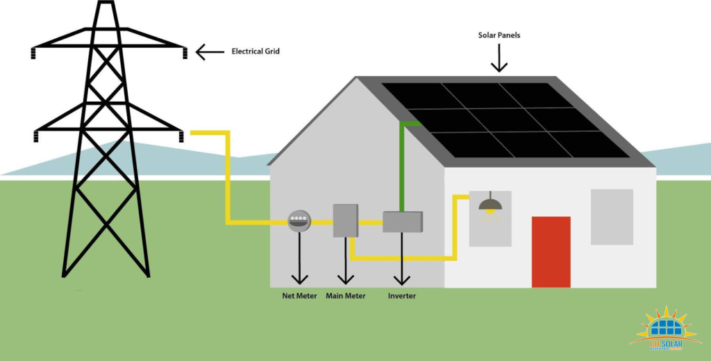 Residential – BH Solar PVT Limited