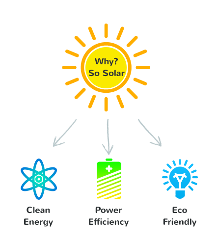 Home Solar – BH Energy